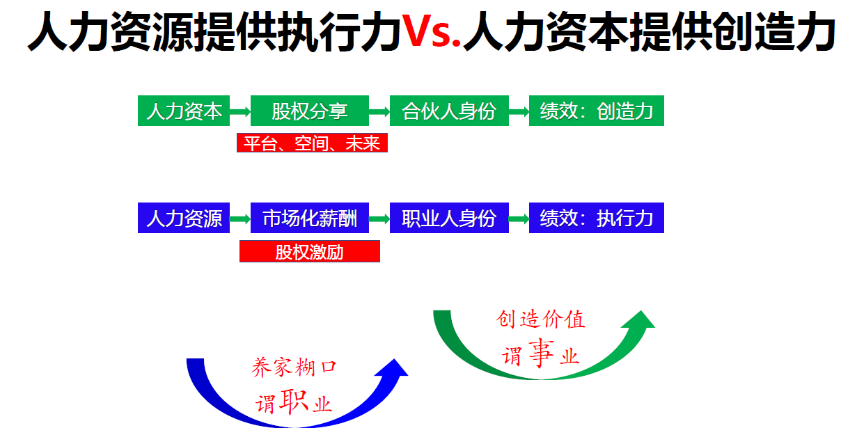 《战略性人力资本管理》在上海如期开课