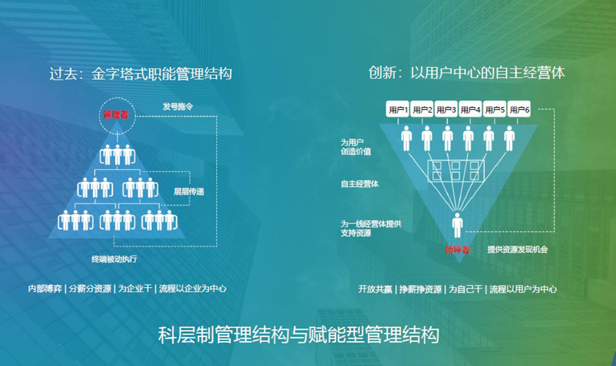 上海天正智能数据服务有限公司《领导力修炼实践篇》
