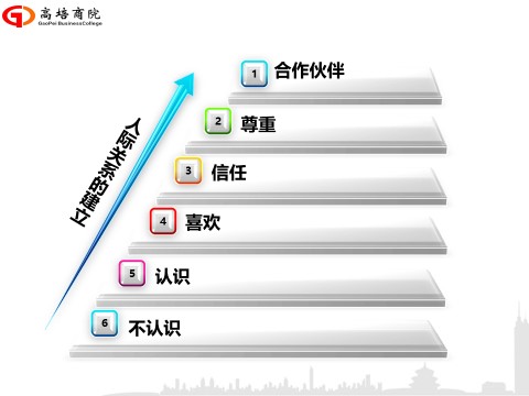 7月25-26日卓越经理人高级实战班正常开课，