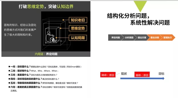 中核机械工程有限公司《系统思维与全局思考》