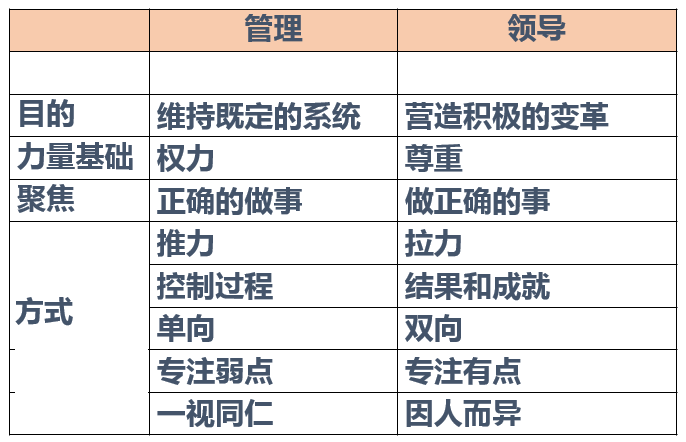 华威商学院&高培商院卓越管理研修班（第一期）第二次课程