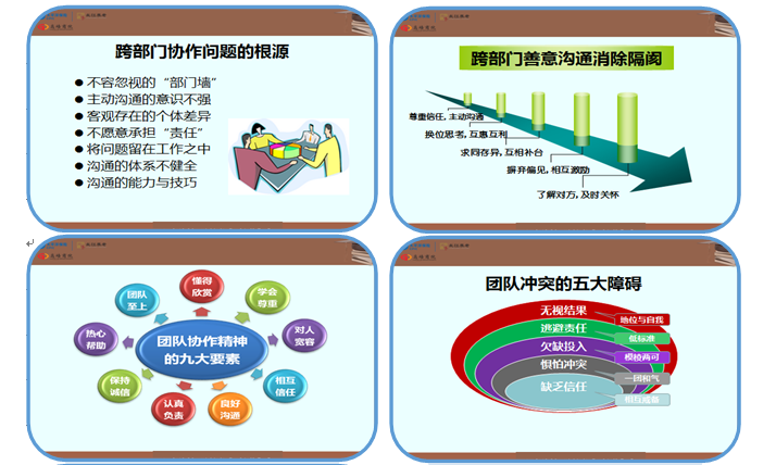 《搭建沟通桥梁，优化组织协同》——长江养老内训