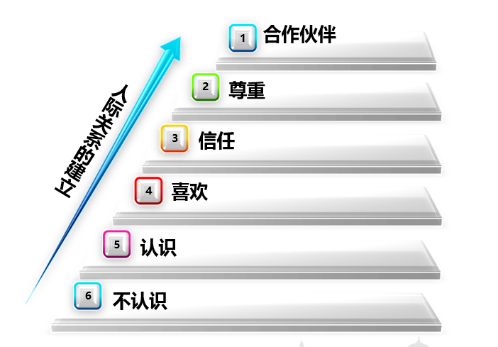 上海某供应链科技有限公司 《跨部门沟通与协作》