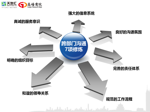 上海天地汇供应链科技有限公司 《跨部门沟通与协作》