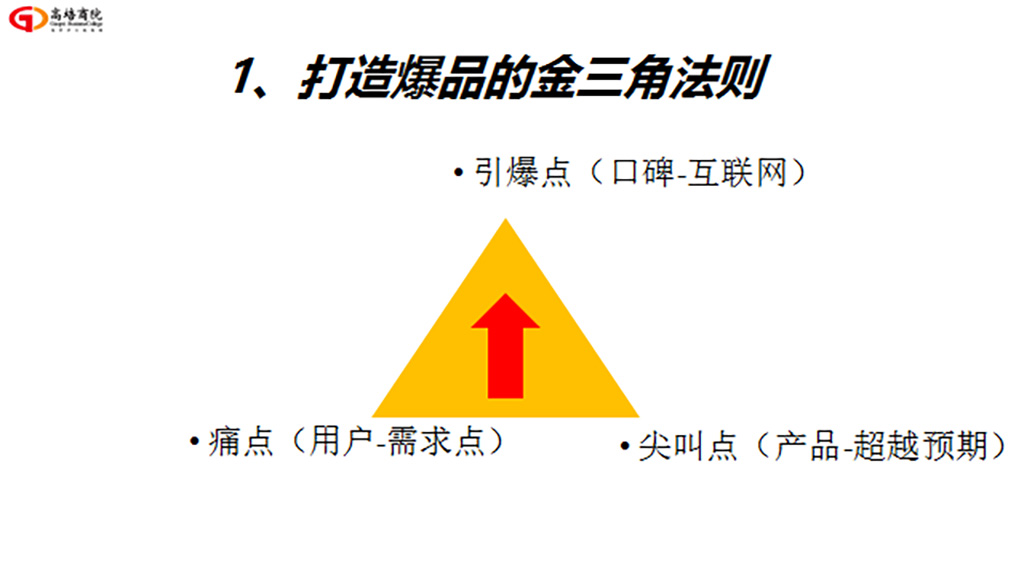 赋能共生 高质量发展——2022年商界精英年会