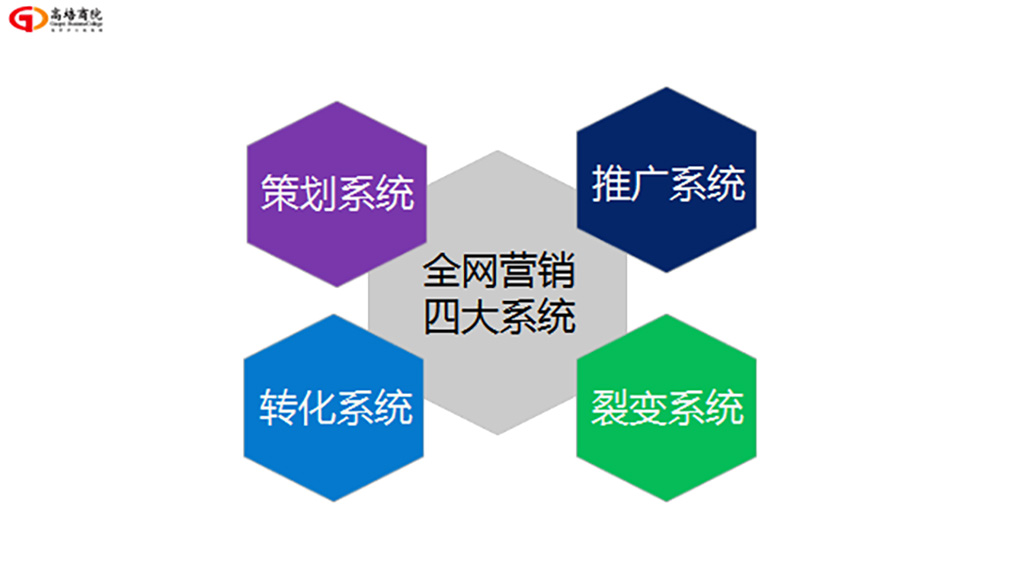 赋能共生 高质量发展——2022年商界精英年会