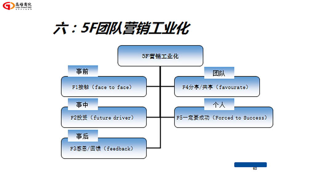 赋能共生 高质量发展——2022年商界精英年会