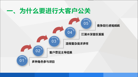 卓越的大客户公关策略与技能提升策略