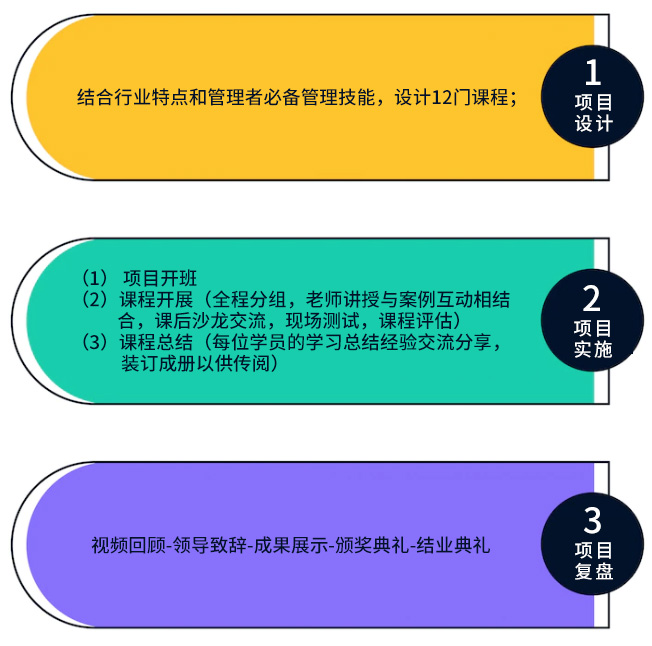 山东某保安集团卓越管理研修班.jpg