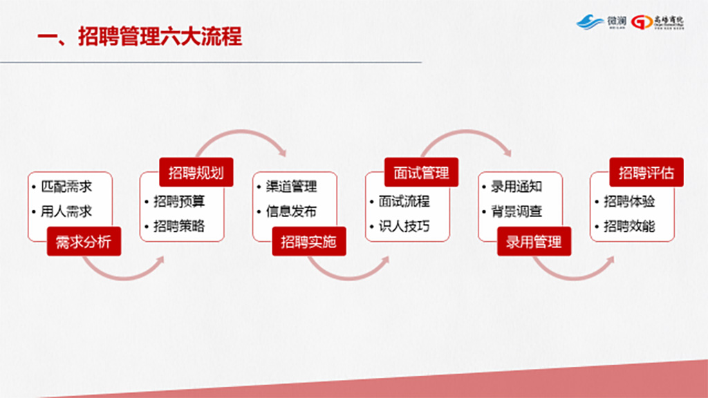 企業管理培訓