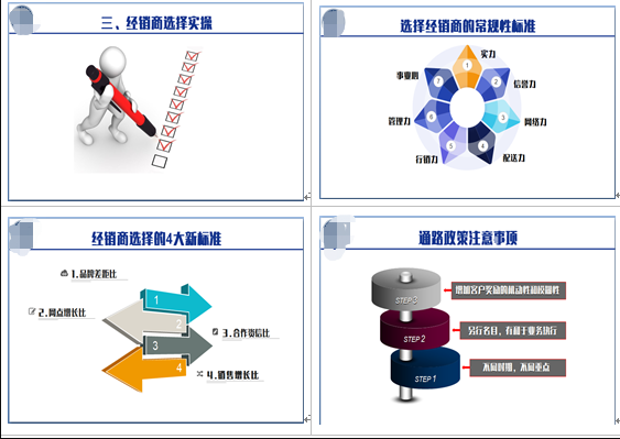 上海某食品公司管理系列培训课程第二期