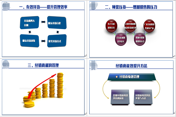 上海某食品公司管理系列培训课程第二期