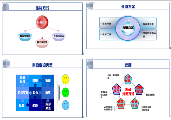 上海某食品公司管理系列培训课程第二期