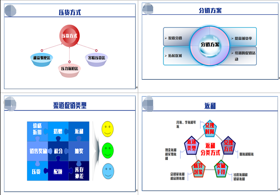 上海某食品公司管理系列培训课程第二期