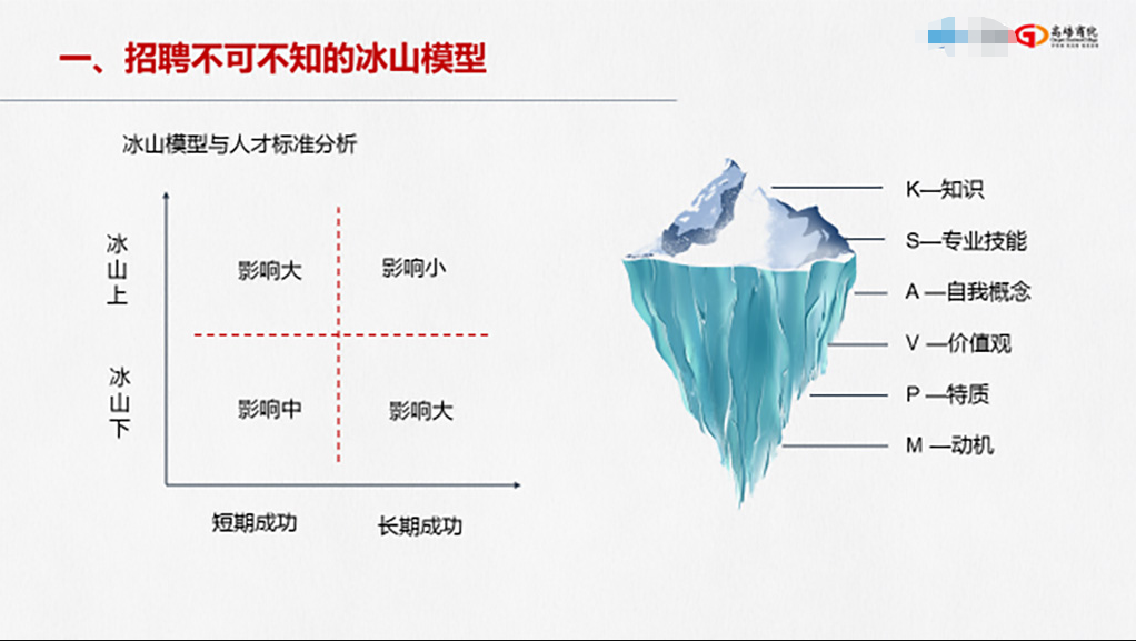 上海某软件技术有限公司 精准招聘之面试技巧+顾问式销售技巧培训总结