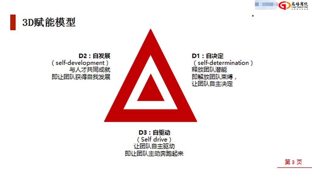 高培商院走进中国某通讯公司开展《赋能个体与组织》的专题培训