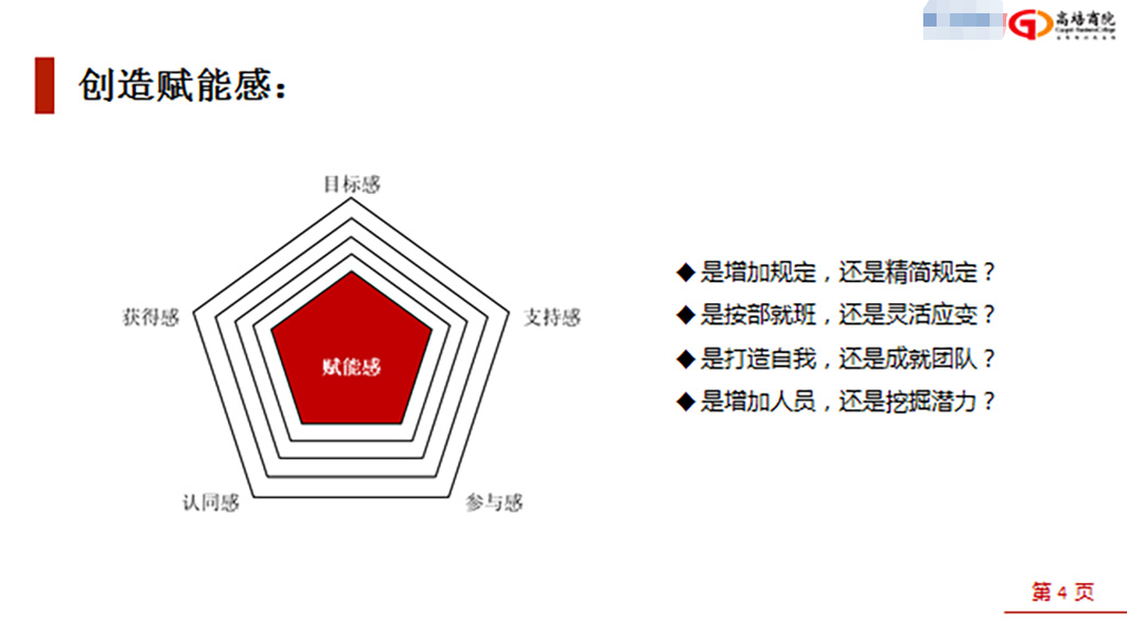 高培商院走进中国某通讯公司开展《赋能个体与组织》的专题培训