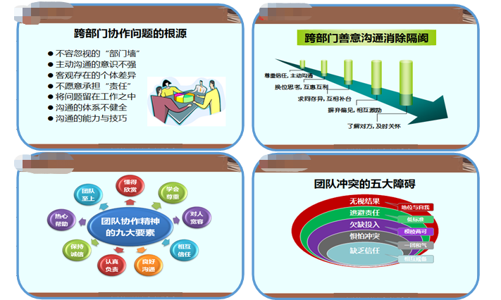 《搭建沟通桥梁，优化组织协同》——某养老公司内训