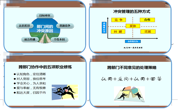 《搭建沟通桥梁，优化组织协同》——某养老公司内训