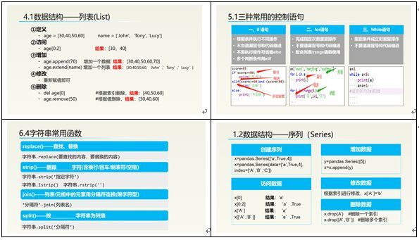 某通讯企业Python数据分析与可视化呈现内训