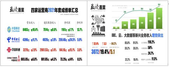 上海某通讯公司《产业解码-从战略到落地》