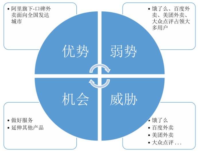 什么是SWOT 分析法，企业为什么需要SWOT 分析法？