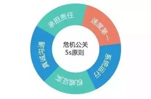 如何应对危机公关？从华莱士过期食材事件看企业应对之道