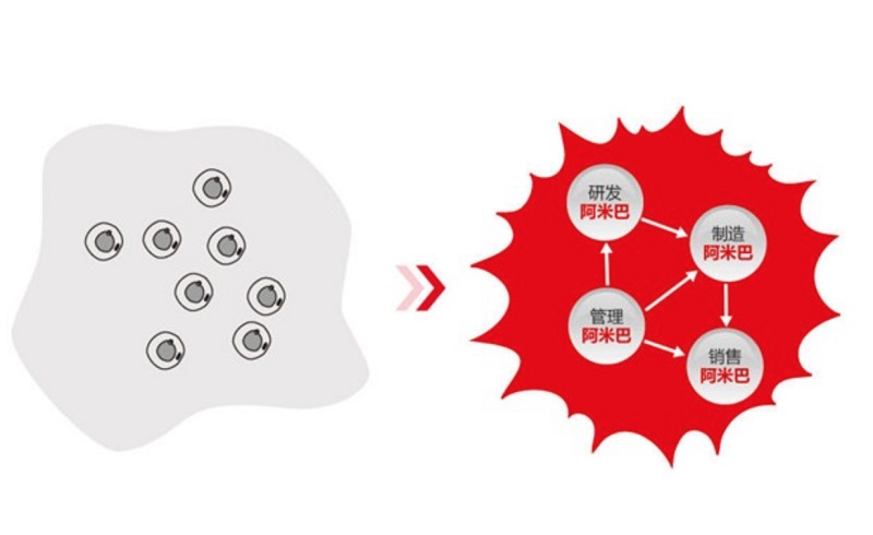 2026企业盈利增长秘诀：从「经营困境」到「高收益」，阿米巴经营实战课全揭秘