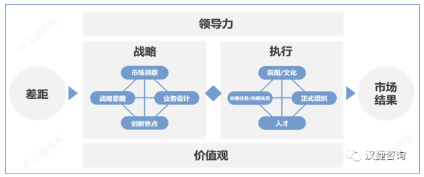 破解企业战略落地9大痛点：构建全链路闭环管理体系