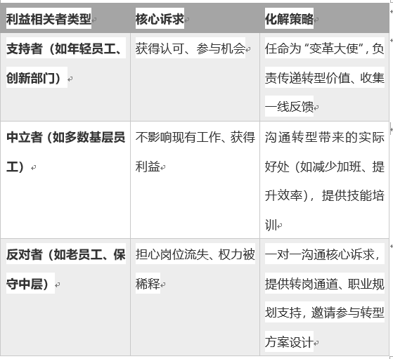 破解70%组织转型失败困局：5步闭环落地全指南