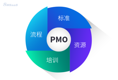 破解企业PMO五大核心痛点：打造战略落地的高效枢纽
