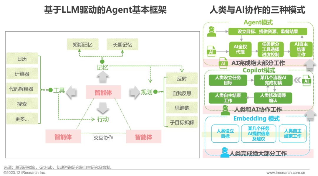 企业AI&nbsp;Agent工作流落地难效益低