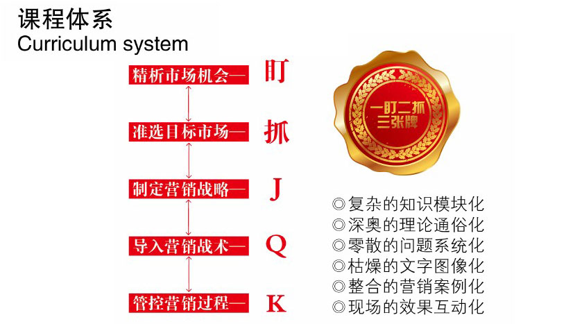 企业品牌黄埔特训营