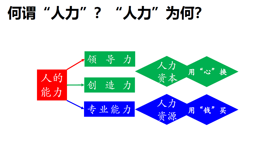 《战略性人力资本管理》在上海如期开课