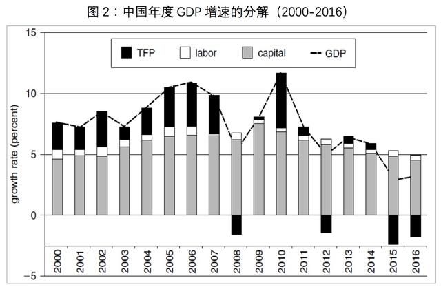 高培商院内训分享：高效管理：提升劳动生产率、组织效率和个人效率的关键
