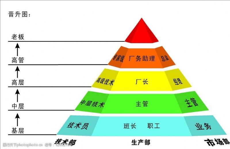 高培商院内训分享：高管流失危机：职位说明书中的致命错误，企业管理再也无法忽视！