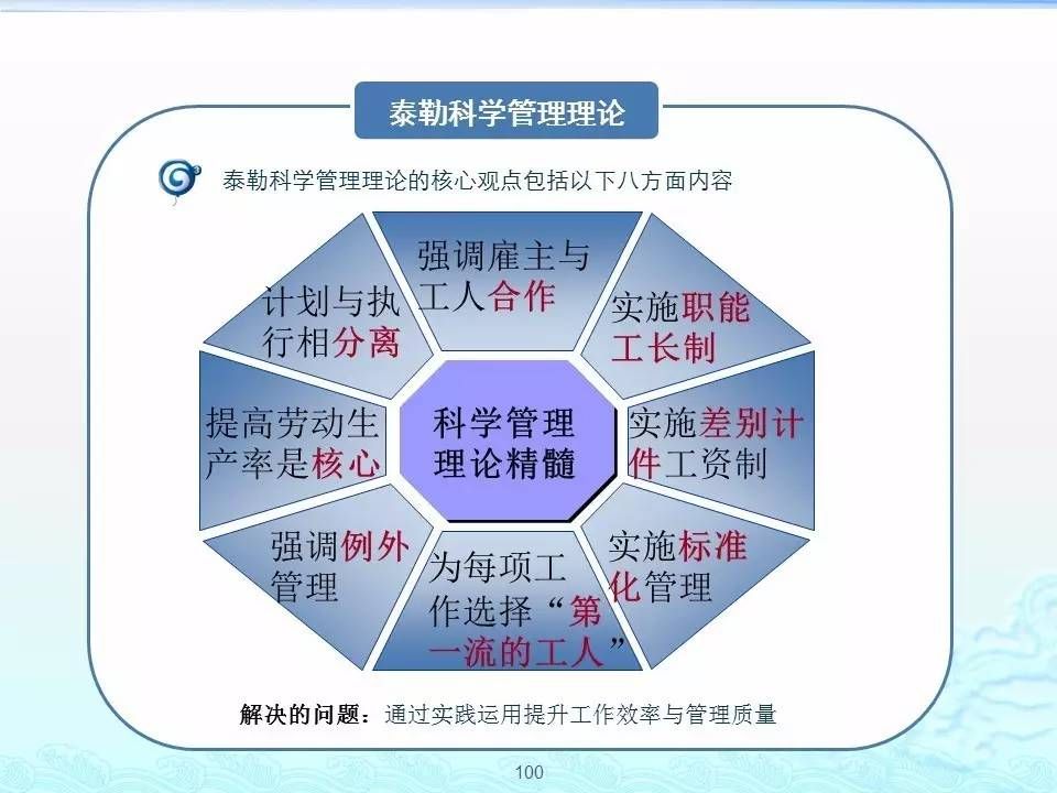 高培商院内训分享：分工与劳动生产率：泰勒科学管理理论的现代应用