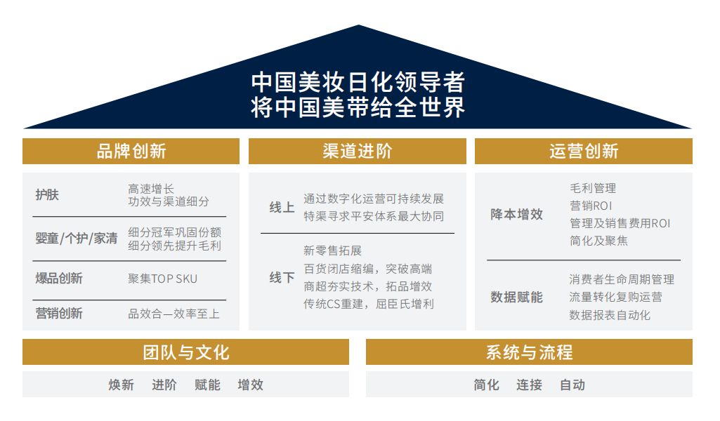 企业内训投入大见效慢？高培商院3步诊断法精准匹配课程需求方案