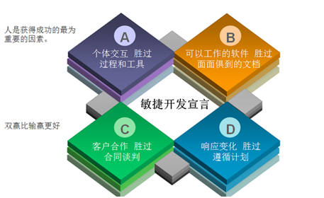 互联网公司如何通过高培商院「敏捷管理课程」缩短决策链？